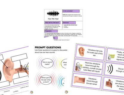 KS2 Enquête sur les activités sonores
