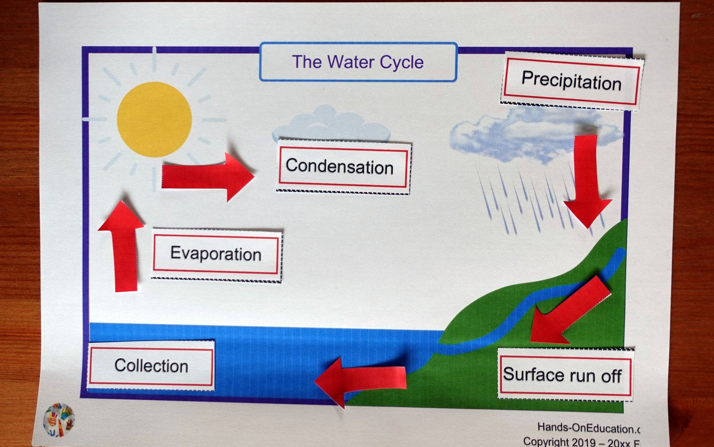 KS2 Wonderful Water Activities